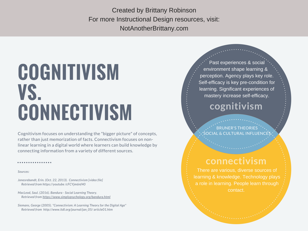 My Personal Learning Experiences with Cognitivism and Connectivism