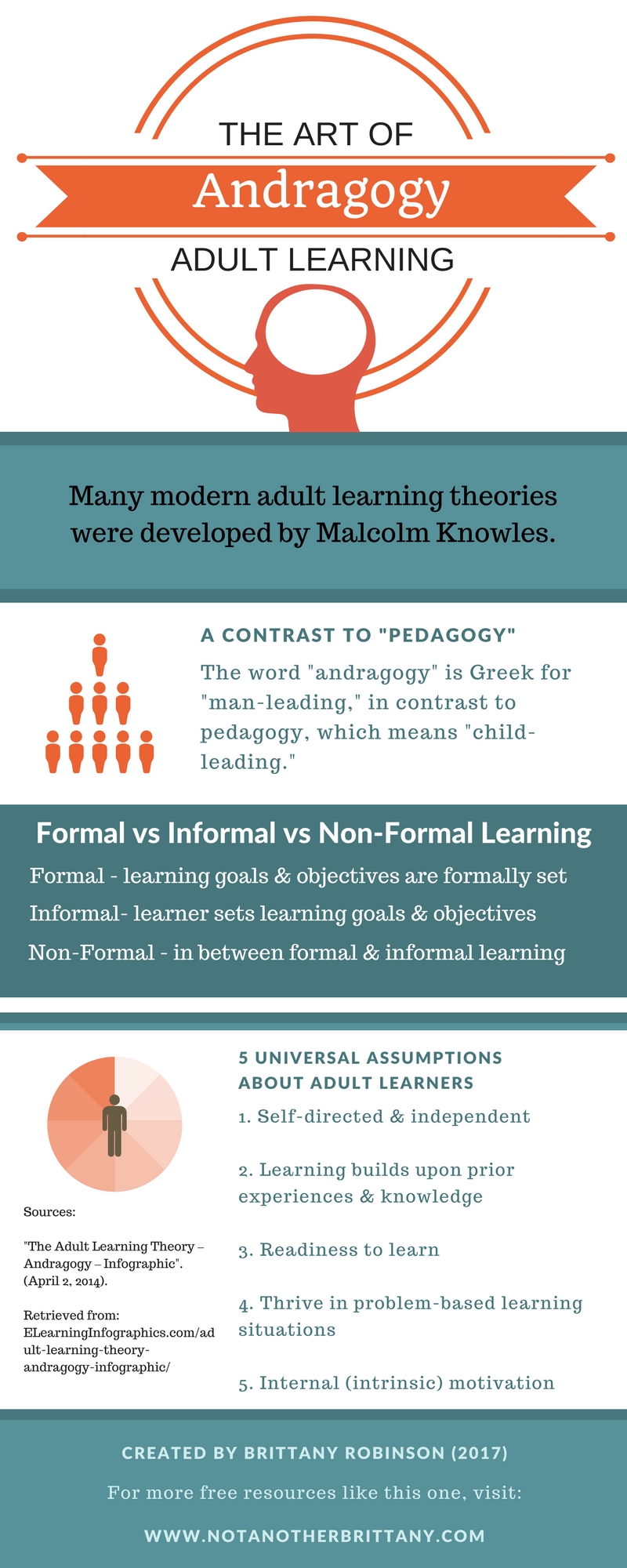 Andragogy: Adult Learning Theory