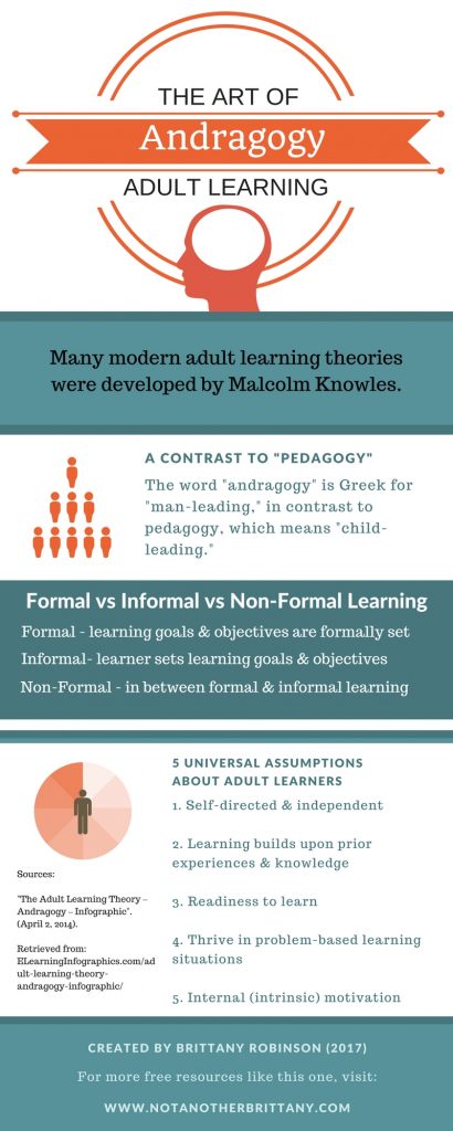 Andragogy Adult Learning Theory Infographic by Brittany Thompson Robinson Instructional Designer